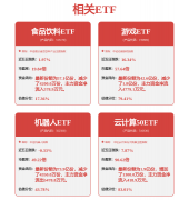 金山办公市值高达1776.10