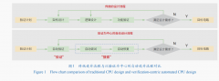能够将AIforTechnology建模成为“搜刮+验证”